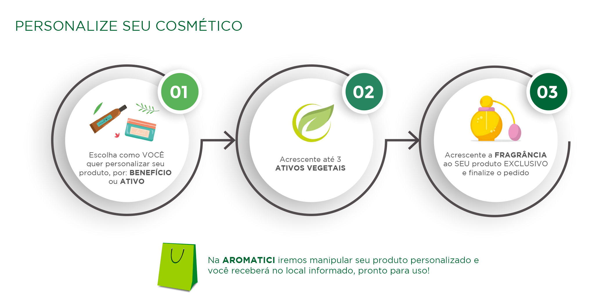 Instrues para personalizar um produto